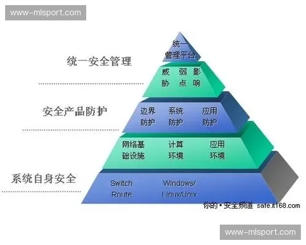 穿戴式设备监控生理状态 体育活动管理保障人员安全