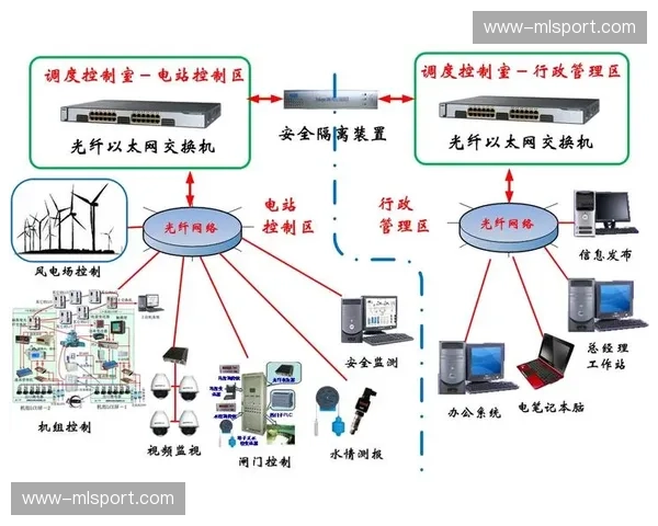 自动化分发调度取代人工干预 规避赛事转接操作失误